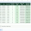 Google Sheets | Tính ngày kết thúc phí trung tâm tiếng anh