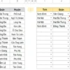 Google Sheets | Tạo list phụ thuộc nhiều cấp độ không dùng code