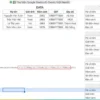 Google Sheets | Trộn thư bằng công thức Google Sheets