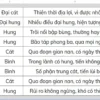 Google Sheets | Check sim số đẹp 4 số cuối