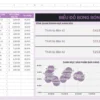 Google Sheets | Biểu đồ bong bóng