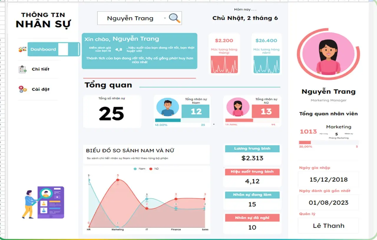 Google Sheets | Theo dõi nhân sự cơ bản