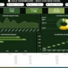 Google Sheets | Dashboard bán hàng không dùng công thức