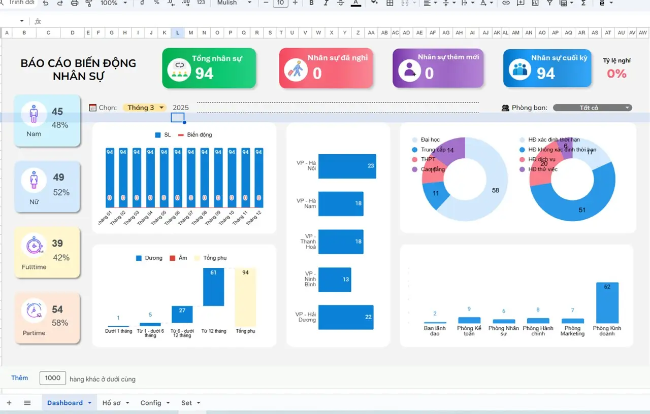 Google Sheets | Báo cáo biến động nhân sự (v2.0)