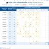 Google Sheets | Bảng theo dõi phép năm người lao động