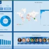 Google Sheets | Sales Dashboard