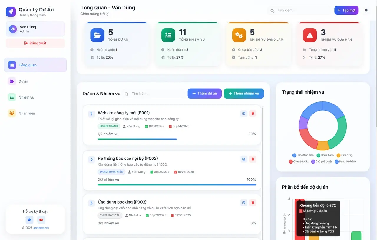 Webapp | Quản Lý Dự án, Công việc (v2.0)