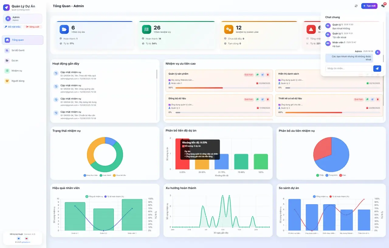 Webapp | Quản Lý Dự án, Công việc (v4.0)