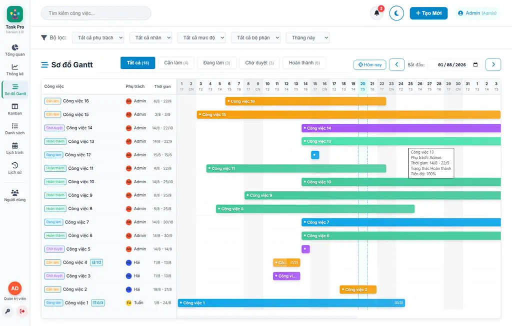 Webapp | Quản lý công việc (v2.3)
