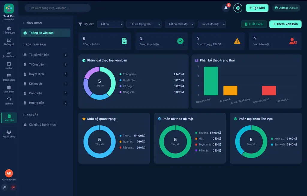 Webapp | Quản lý công việc (v2.4)